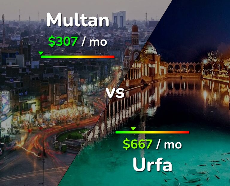 Cost of living in Multan vs Urfa infographic