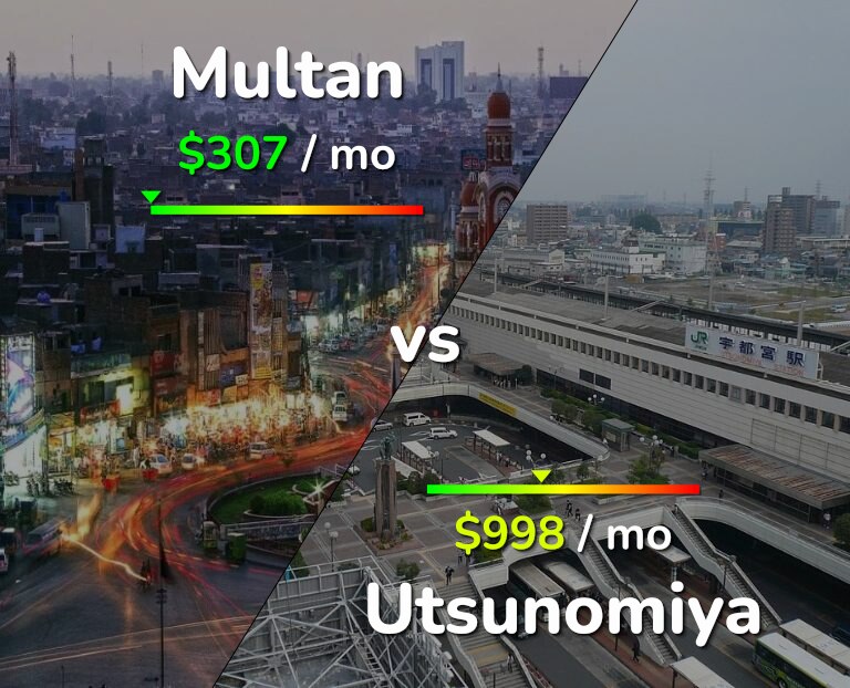 Cost of living in Multan vs Utsunomiya infographic