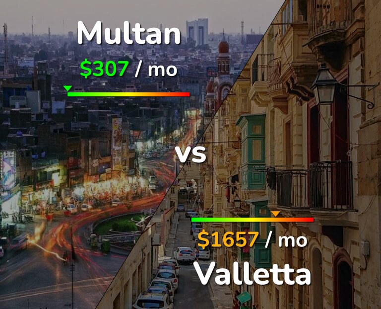 Cost of living in Multan vs Valletta infographic