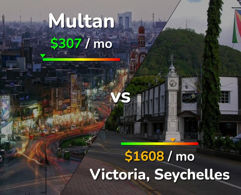 Cost of living in Multan vs Victoria infographic