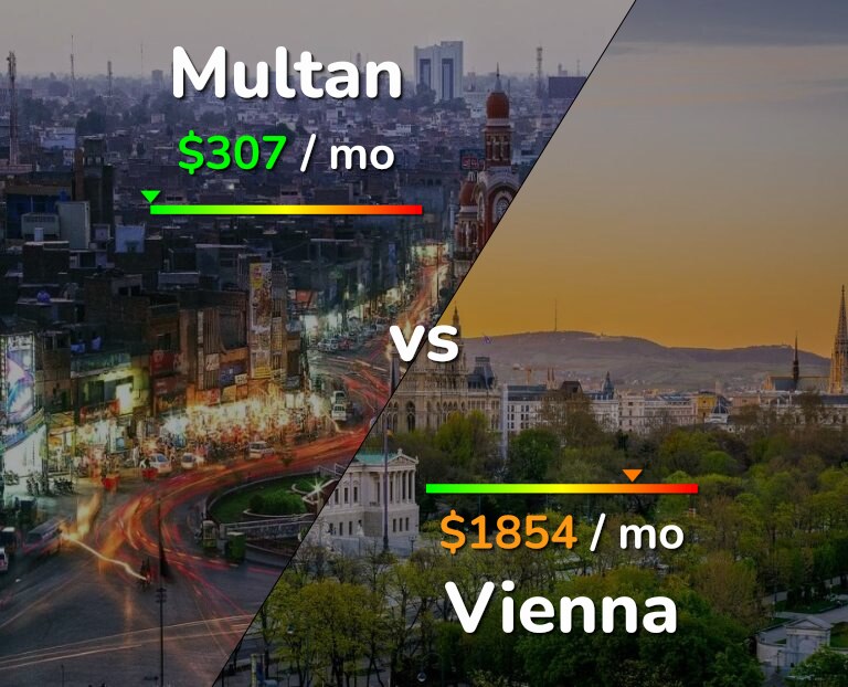 Cost of living in Multan vs Vienna infographic