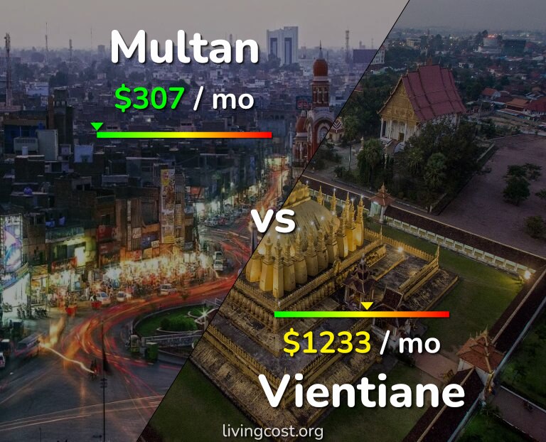 Cost of living in Multan vs Vientiane infographic