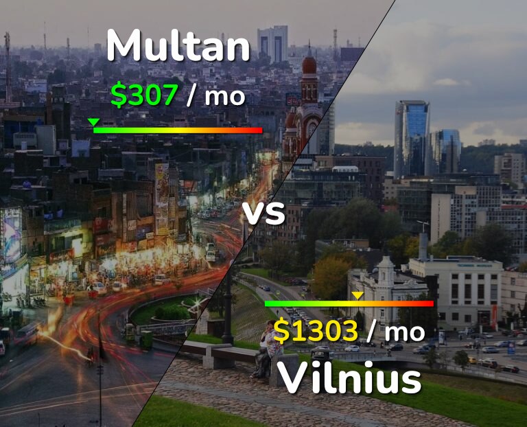 Cost of living in Multan vs Vilnius infographic
