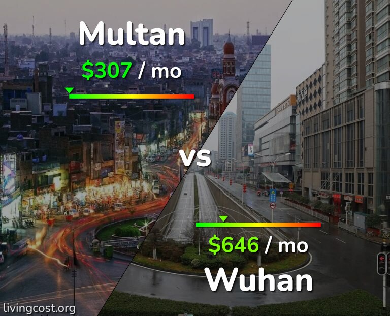 Cost of living in Multan vs Wuhan infographic