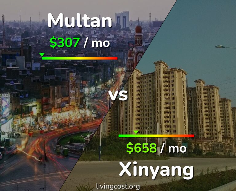 Cost of living in Multan vs Xinyang infographic