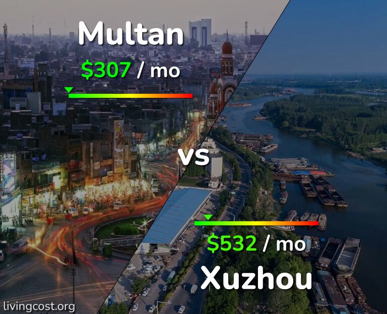Cost of living in Multan vs Xuzhou infographic
