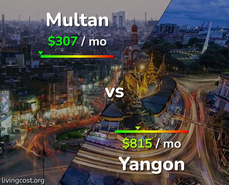 Cost of living in Multan vs Yangon infographic