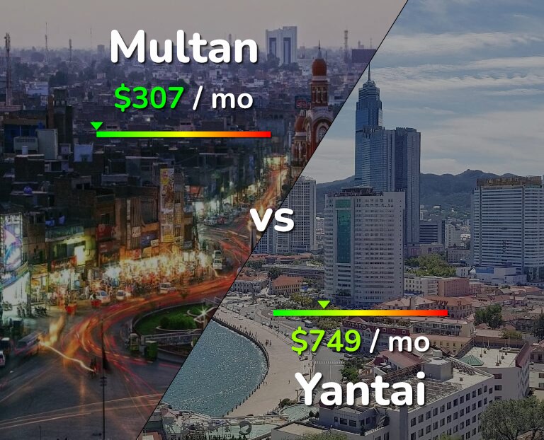 Cost of living in Multan vs Yantai infographic