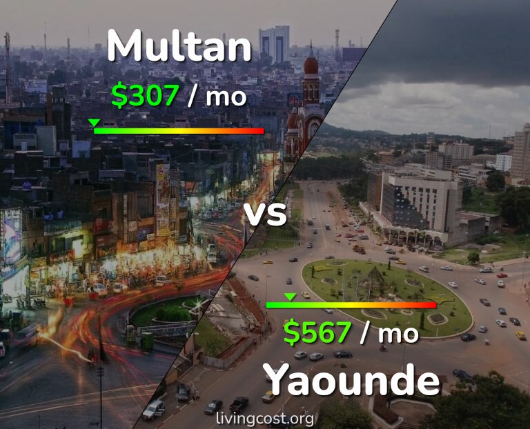 Cost of living in Multan vs Yaounde infographic