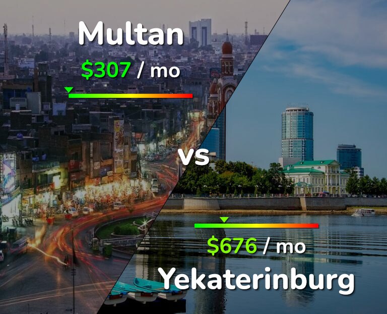 Cost of living in Multan vs Yekaterinburg infographic