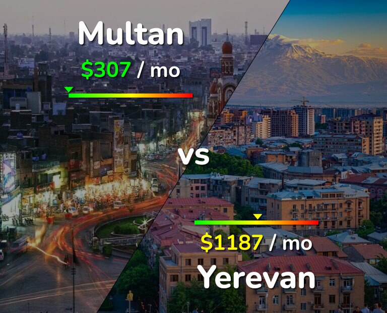 Cost of living in Multan vs Yerevan infographic