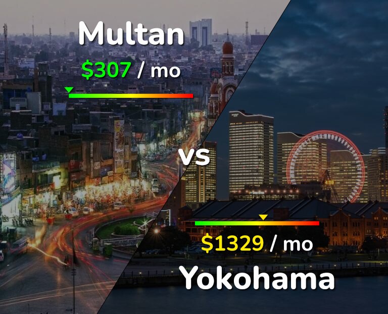 Cost of living in Multan vs Yokohama infographic