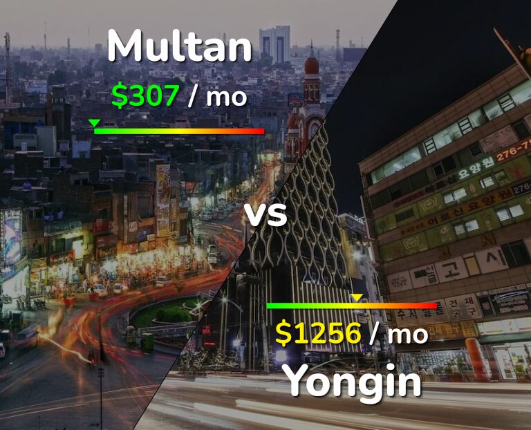 Cost of living in Multan vs Yongin infographic