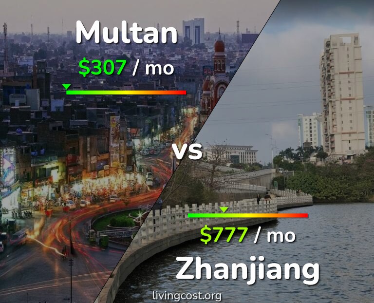 Cost of living in Multan vs Zhanjiang infographic