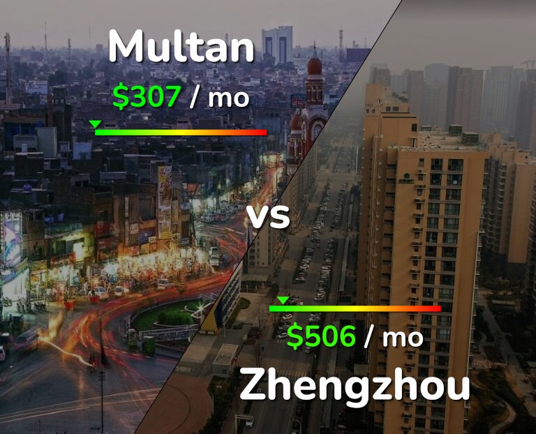Cost of living in Multan vs Zhengzhou infographic