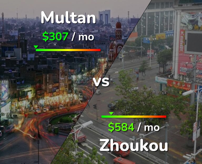 Cost of living in Multan vs Zhoukou infographic