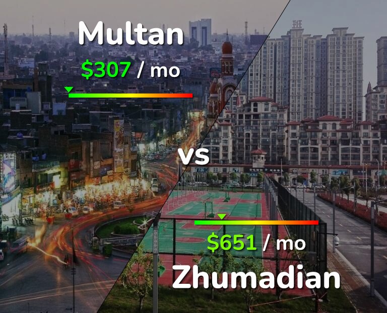 Cost of living in Multan vs Zhumadian infographic