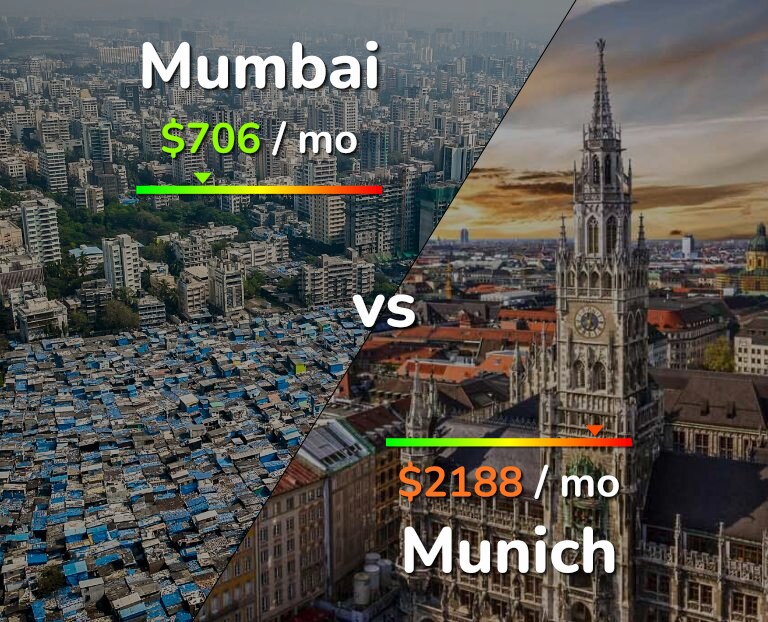Cost of living in Mumbai vs Munich infographic