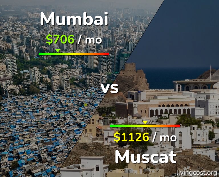 Cost of living in Mumbai vs Muscat infographic