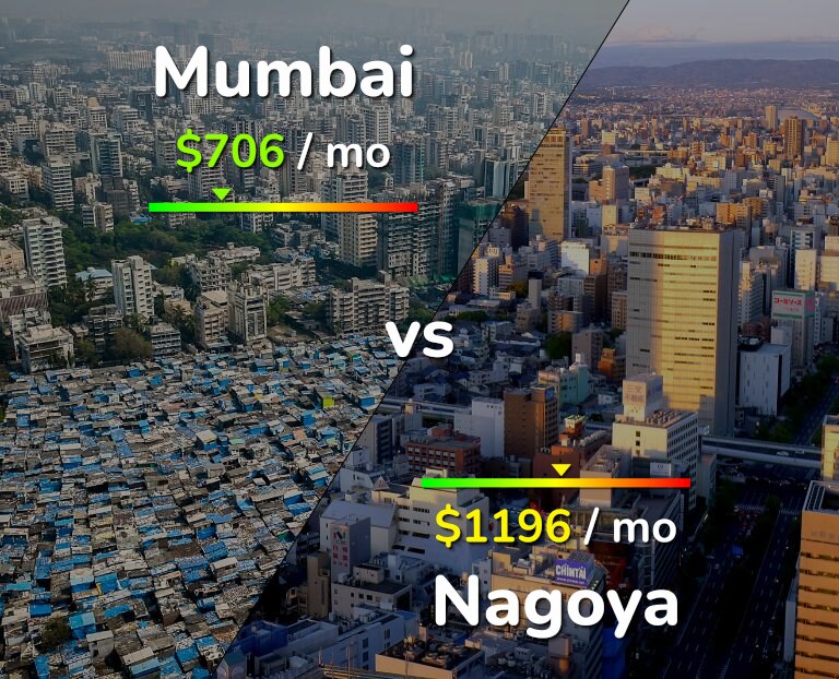 Cost of living in Mumbai vs Nagoya infographic