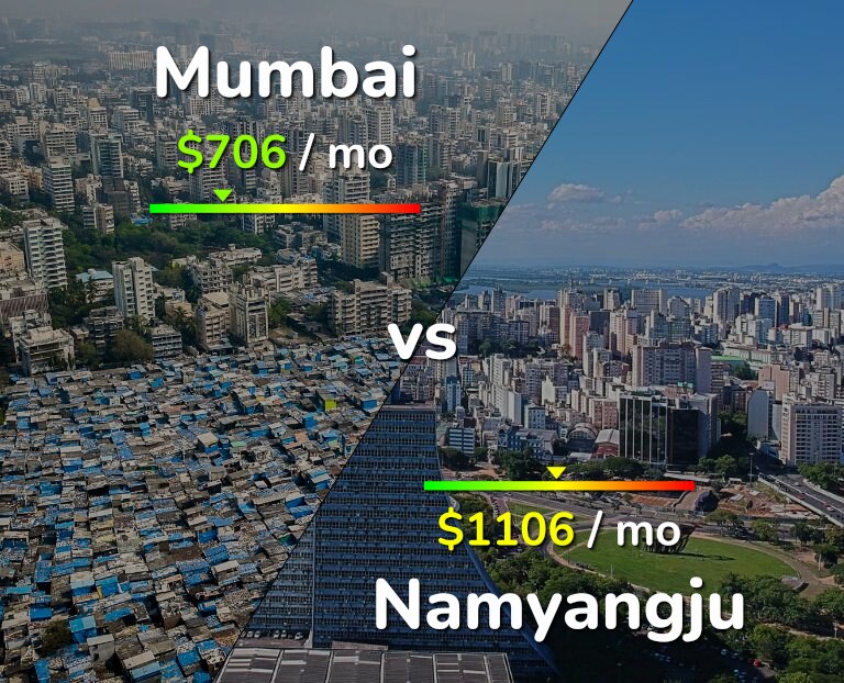 Cost of living in Mumbai vs Namyangju infographic