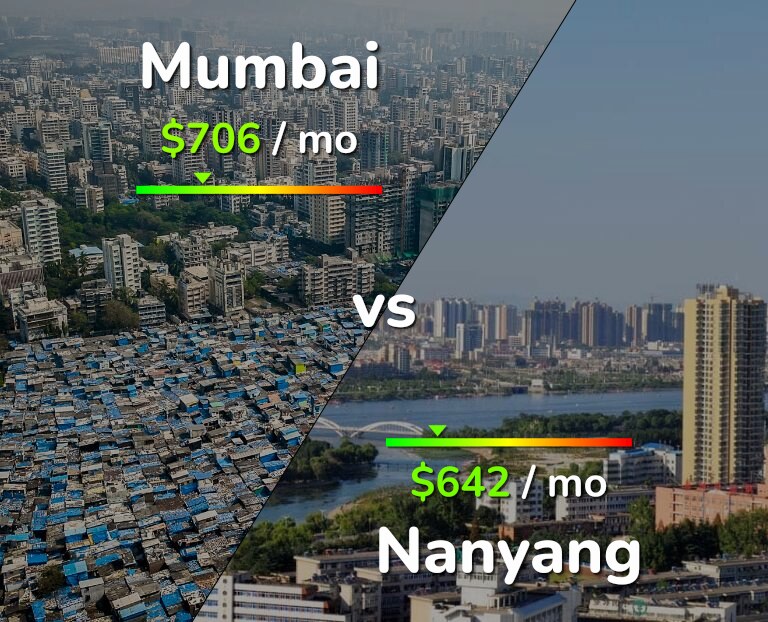 Cost of living in Mumbai vs Nanyang infographic