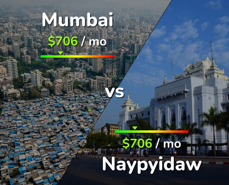 Cost of living in Mumbai vs Naypyidaw infographic
