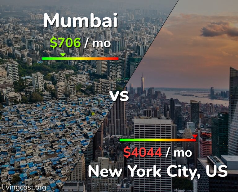 Cost of living in Mumbai vs New York City infographic
