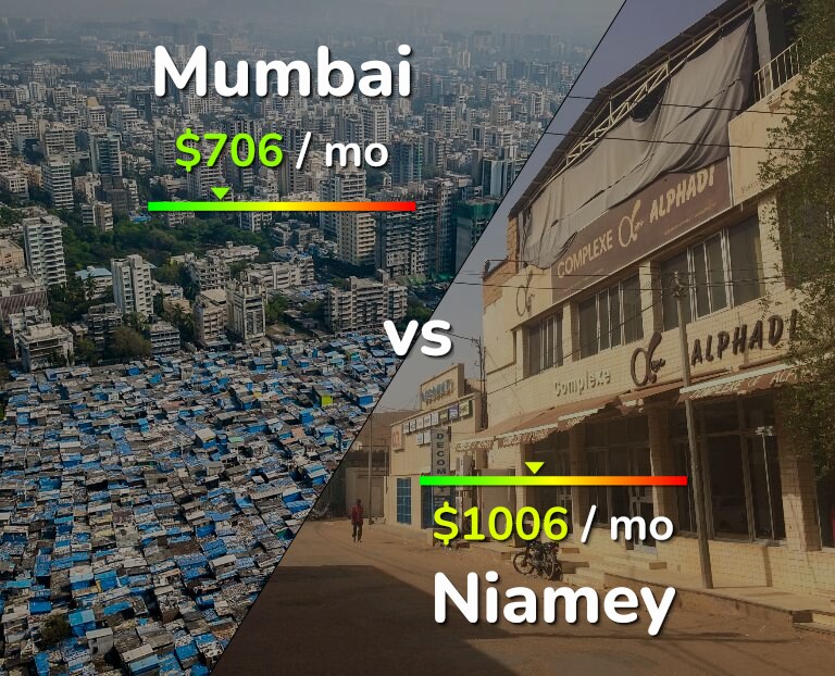 Cost of living in Mumbai vs Niamey infographic