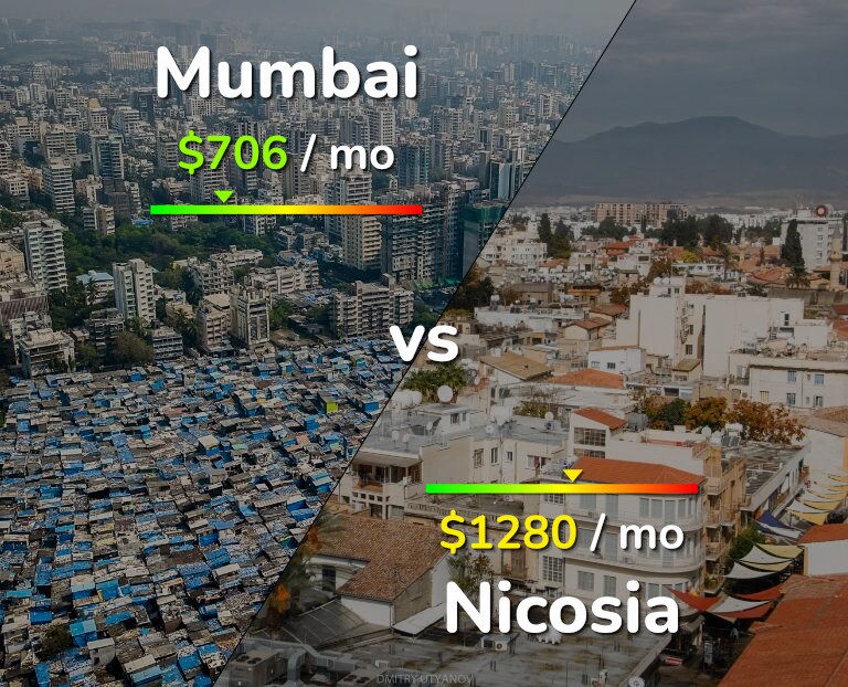 Cost of living in Mumbai vs Nicosia infographic