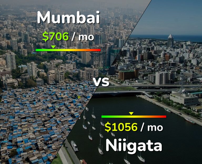 Cost of living in Mumbai vs Niigata infographic