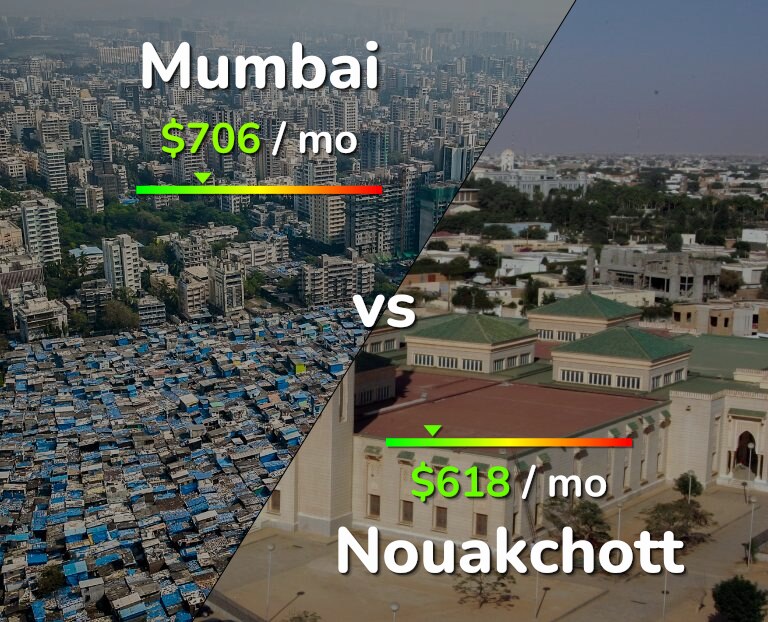 Cost of living in Mumbai vs Nouakchott infographic