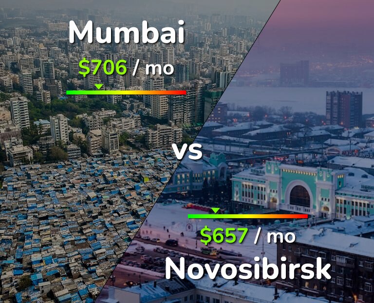 Cost of living in Mumbai vs Novosibirsk infographic