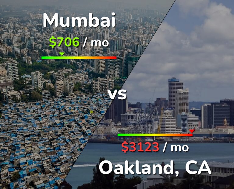 Cost of living in Mumbai vs Oakland infographic