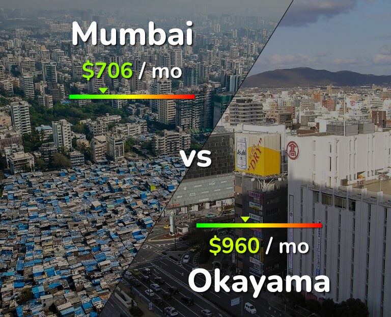 Cost of living in Mumbai vs Okayama infographic