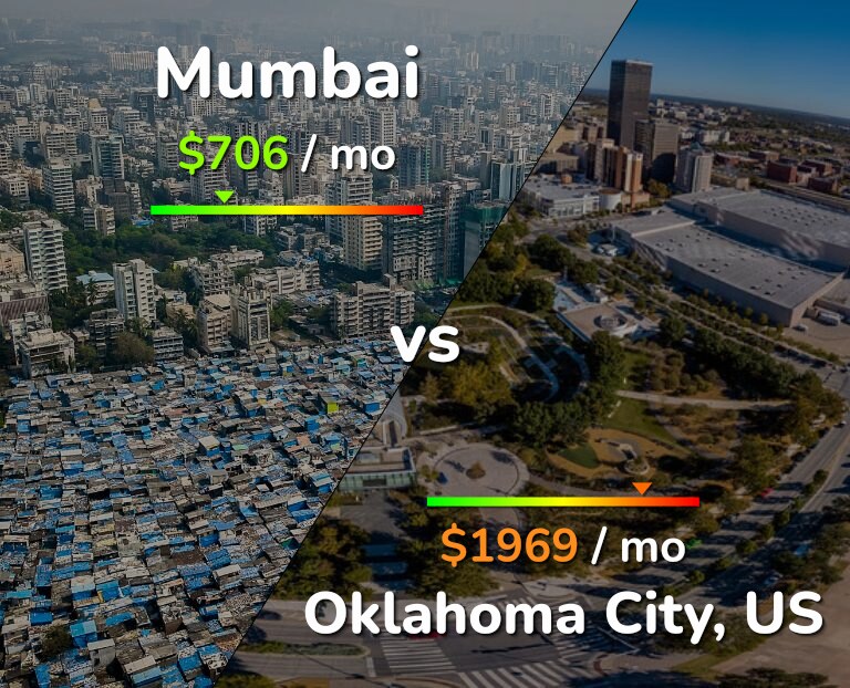 Cost of living in Mumbai vs Oklahoma City infographic