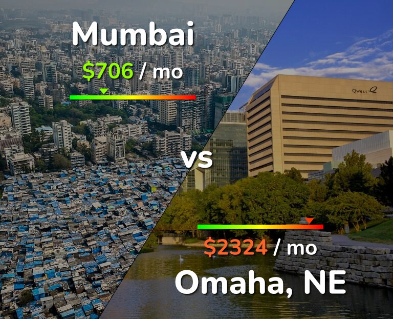 Cost of living in Mumbai vs Omaha infographic