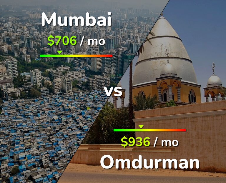 Cost of living in Mumbai vs Omdurman infographic