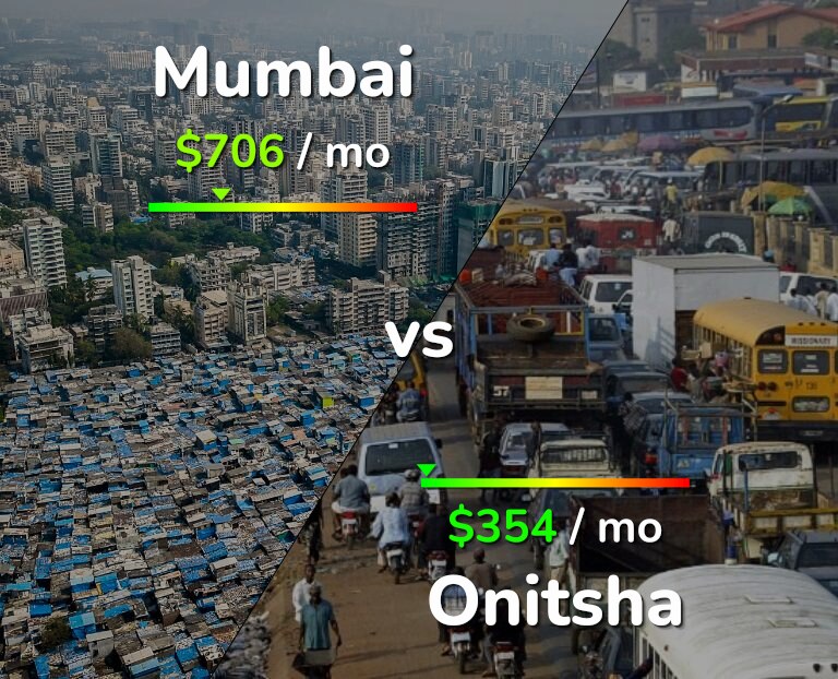 Cost of living in Mumbai vs Onitsha infographic