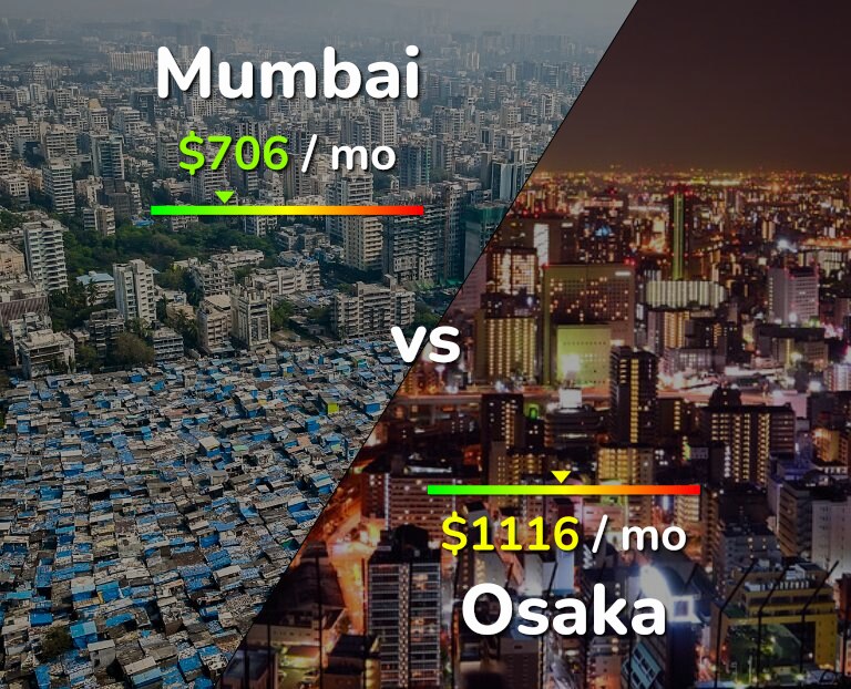 Cost of living in Mumbai vs Osaka infographic