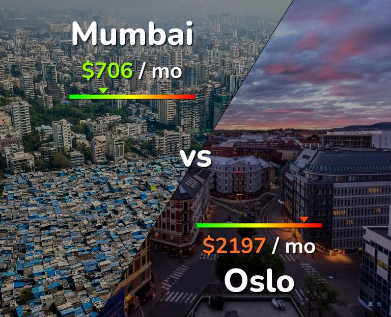 Cost of living in Mumbai vs Oslo infographic
