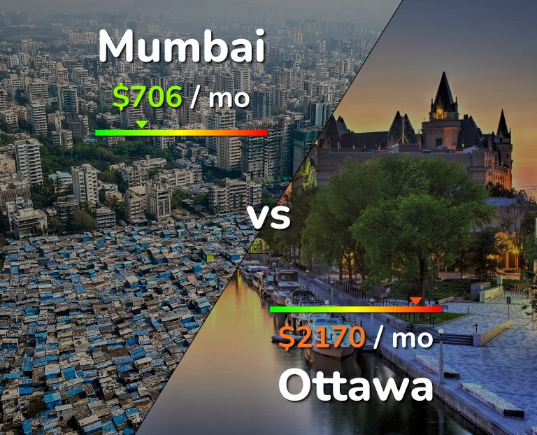 Cost of living in Mumbai vs Ottawa infographic