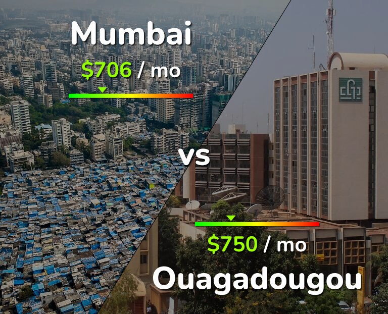 Cost of living in Mumbai vs Ouagadougou infographic