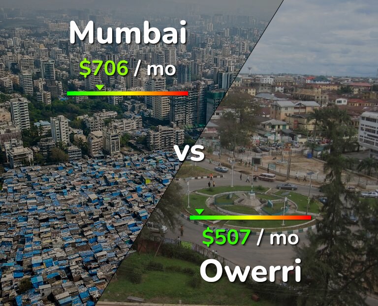 Cost of living in Mumbai vs Owerri infographic