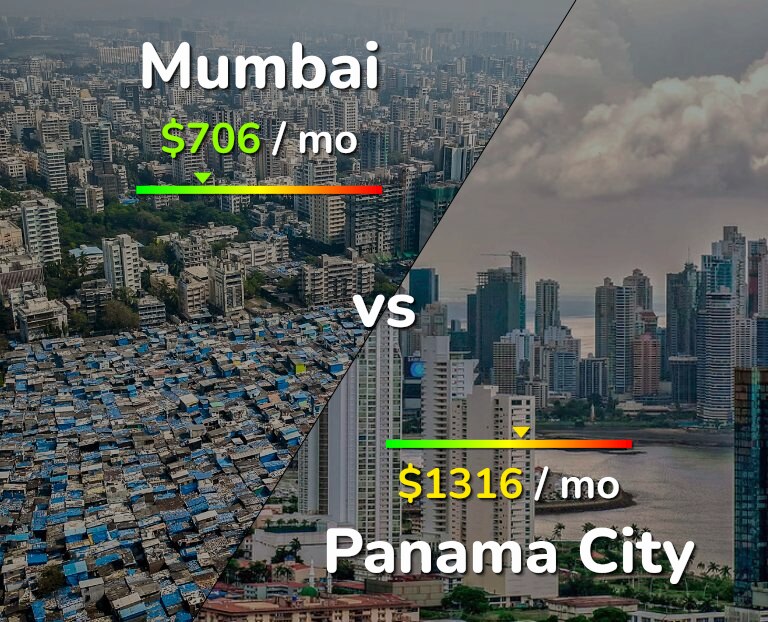 Cost of living in Mumbai vs Panama City infographic