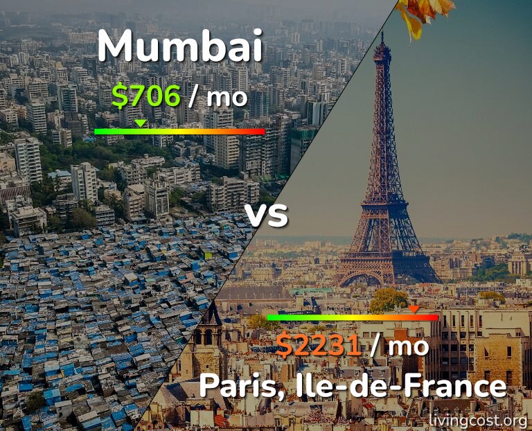Cost of living in Mumbai vs Paris infographic