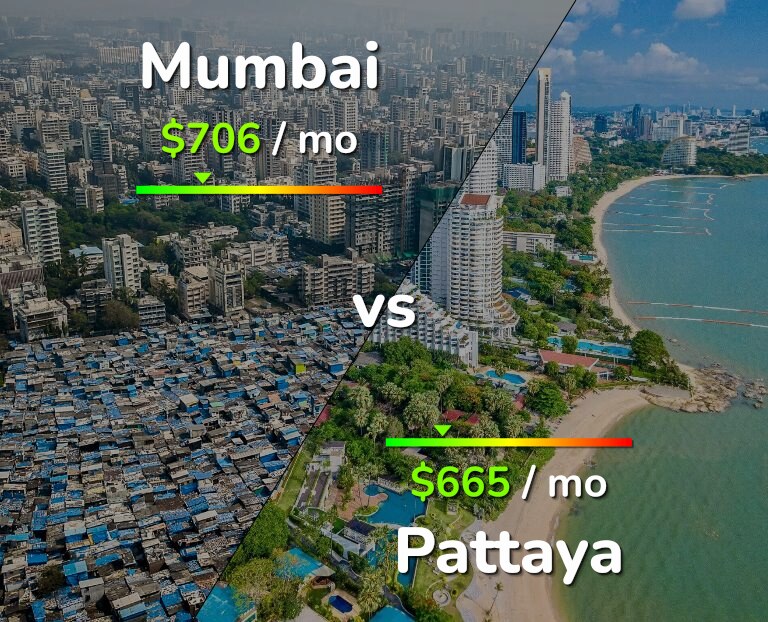 Cost of living in Mumbai vs Pattaya infographic