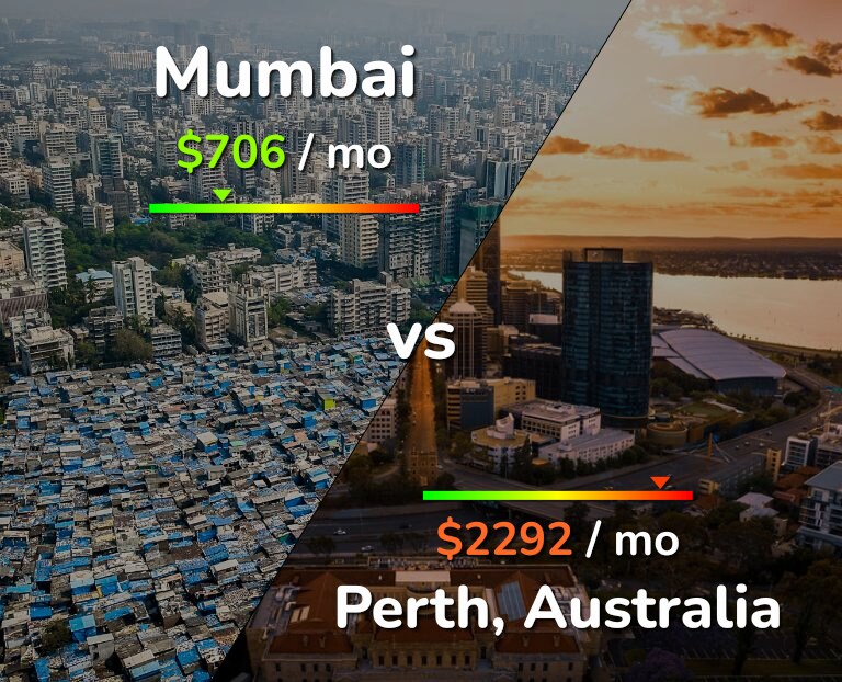 Cost of living in Mumbai vs Perth infographic