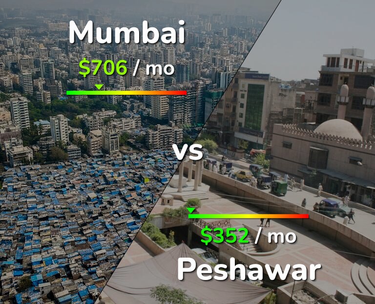 Cost of living in Mumbai vs Peshawar infographic