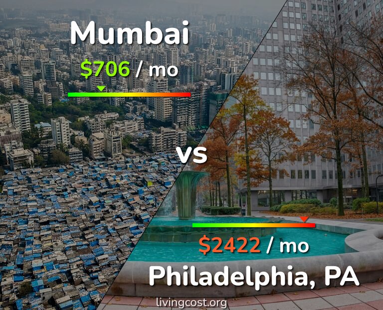 Cost of living in Mumbai vs Philadelphia infographic